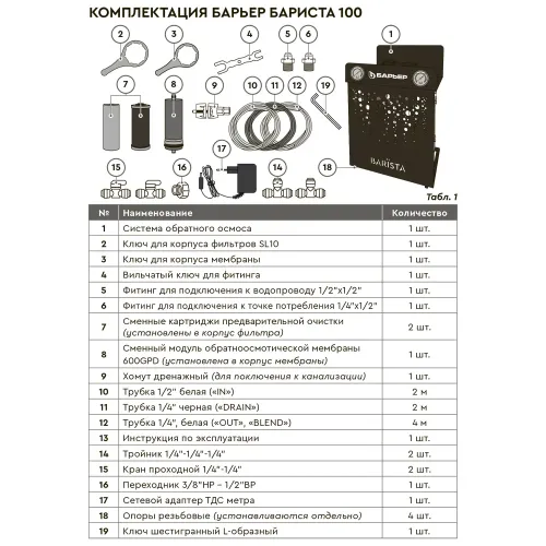 БАРЬЕР БАРИСТА RO 100. Профессиональная система водоподготовки для кофеен